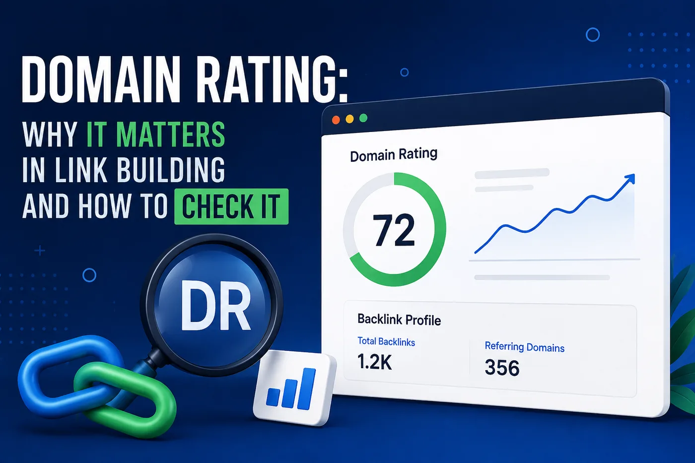 Illustration of domain rating in link building, with a gauge at 72, a rising chart, 1.2K backlinks, and 356 referring domains